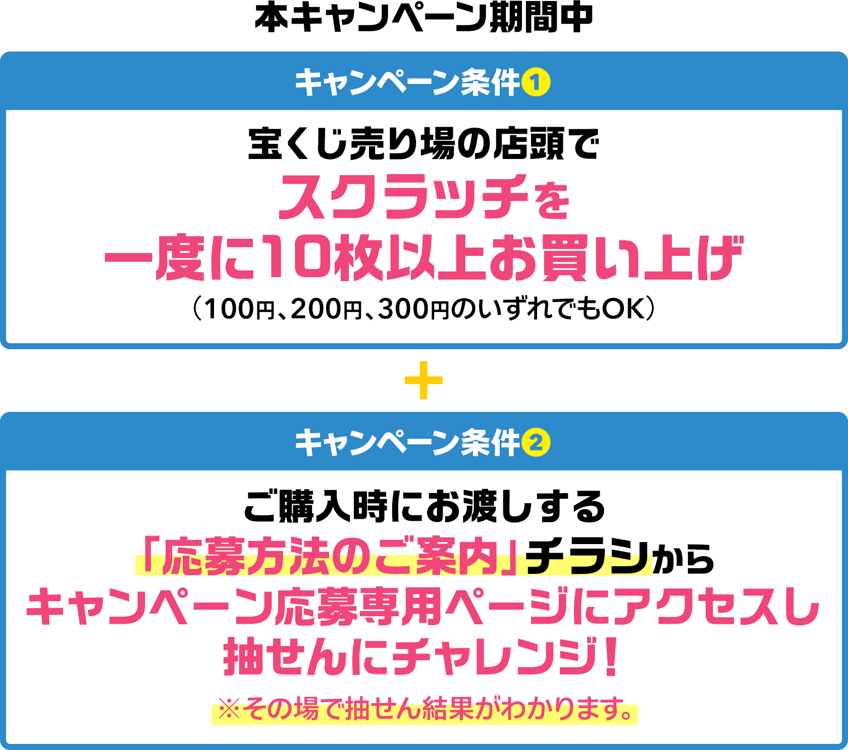 本キャンペーン期間中 キャンペーン条件① 宝くじ売り場の店頭でスクラッチを一度に10枚以上お買い上げ(100円、200円、300円のいずれでもOK)+キャンペーン条件② ご購入時にお渡しする「応募方法のご案内」チラシからキャンペーン応募専用ページにアクセスし抽せんにチャレンジ! ※その場で抽せん結果がわかります。