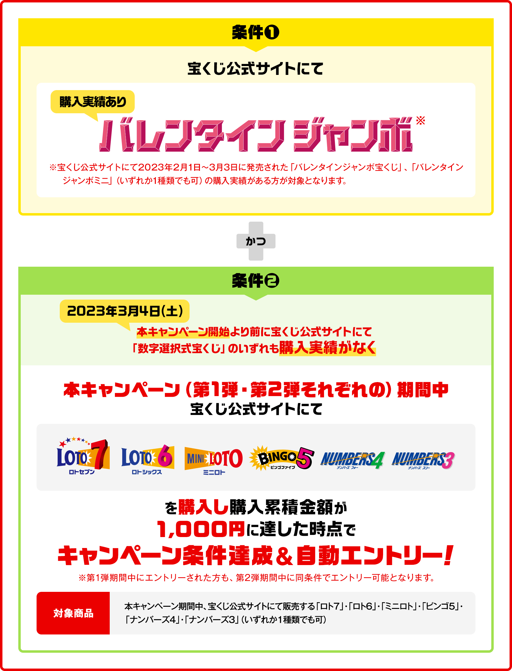 条件❶ 宝くじ公式サイトにて バレンタインジャンボ※（購入実績あり）※宝くじ公式サイトにて2023年2月1日～3月3日に発売された「バレンタインジャンボ宝くじ」、「バレンタインジャンボミニ」（いずれか1種類でも可）の購入実績がある方が対象となります。かつ 条件❷ 本キャンペーン開始（2023年3月4日(土)）より前に宝くじ公式サイトにて「数字選択式宝くじ」のいずれも購入実績がなく 本キャンペーン（第1弾・第2弾それぞれの）期間中 宝くじ公式サイトにて LOTO7 LOTO6 MINILOTO BINGO5 NUMBERS4 NUMBERS3 を購入し購入累積金額が1,000円に達した時点でキャンペーン条件達成&自動エントリー！ ※第1弾期間中にエントリーされた方も、第2弾期間中に同条件でエントリー可能となります。 対象商品：本キャンペーン期間中、宝くじ公式サイトにて販売する「ロト7」・「ロト6」・「ミニロト」・「ビンゴ5」・「ナンバーズ4」・「ナンバーズ3」（いずれか1種類でも可）