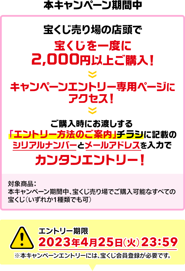 本キャンペーン期間中 宝くじ売り場の店頭で宝くじを一度に2,000円以上ご購入! キャンペーンエントリー専用ページにアクセス! ご購入時にお渡しする「エントリー方法のご案内」チラシに記載のシリアルナンバーとメールアドレスを入力でカンタンエントリー! 対象商品：本キャンペーン期間中、宝くじ売り場でご購入可能なすべての宝くじ(いずれか1種類でも可) エントリー期限 2023年4月25日(火)23:59 ※本キャンペーンエントリーには、宝くじ会員登録が必要です。