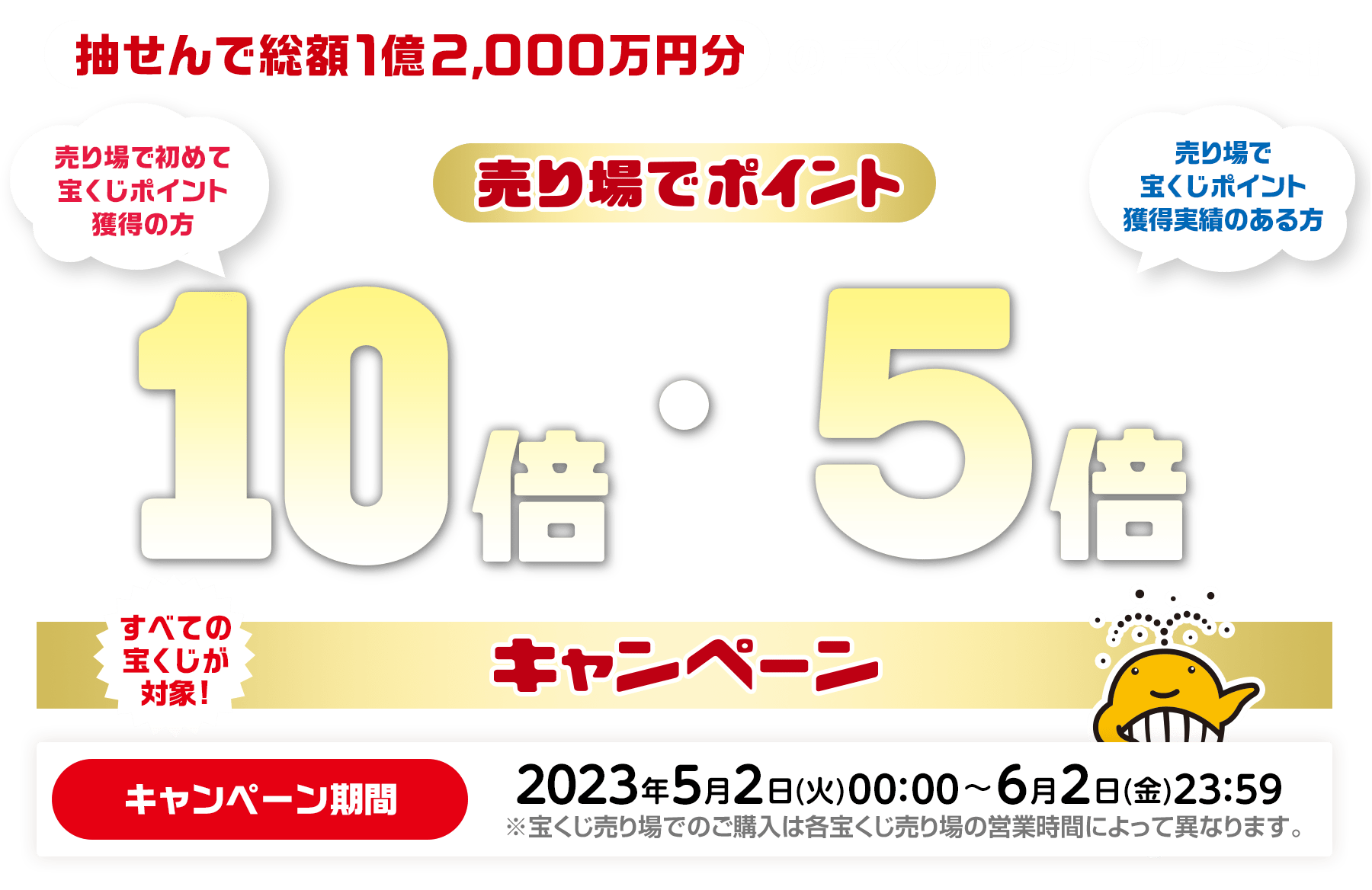 すべての宝くじが対象! 抽せんで総額1億2,000万円分の宝くじポイントプレゼント！売り場で初めて宝くじポイント獲得の方 / 売り場で宝くじポイント獲得実績のある方 売り場でポイント10倍・5倍キャンペーン キャンペーン期間：2023年5月2日(火)00:00〜6月2日(金)23:59 ※宝くじ売り場でのご購入は各宝くじ売り場の営業時間によって異なります。