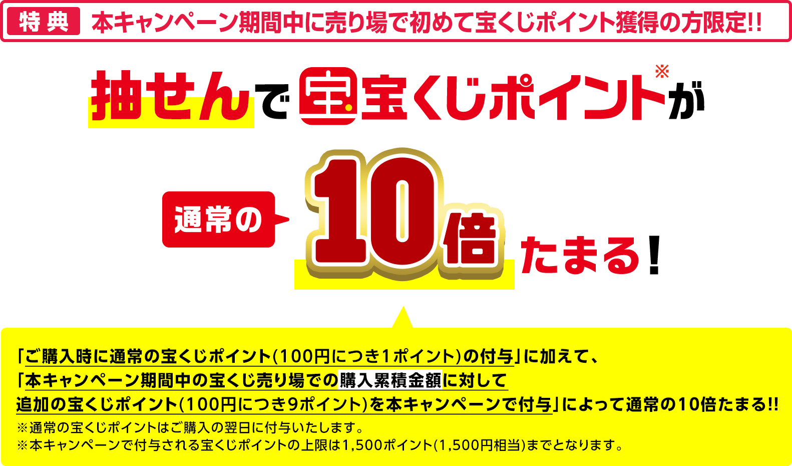 特典 本キャンペーン期間中に売り場で初めて宝くじポイントを獲得の方限定!! 抽せんで宝くじポイント※が通常の10倍たまる!「ご購入時に通常の宝くじポイント(100円につき1ポイント)の付与」に加えて、「本キャンペーン期間中の宝くじ売り場での購入累積金額に対して追加の宝くじポイント(100円につき9ポイント)を本キャンペーンで付与」によって通常の10倍たまる!! ※通常の宝くじポイントはご購入の翌日に付与いたします。※本キャンペーンで付与される宝くじポイントの上限は1,500ポイント(1,500円相当)までとなります。