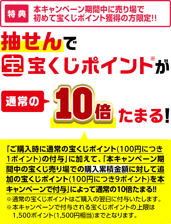 特典 本キャンペーン期間中に売り場で初めて宝くじポイントを獲得の方限定!! 抽せんで宝くじポイント※が通常の10倍たまる!「ご購入時に通常の宝くじポイント(100円につき1ポイント)の付与」に加えて、「本キャンペーン期間中の宝くじ売り場での購入累積金額に対して追加の宝くじポイント(100円につき9ポイント)を本キャンペーンで付与」によって通常の10倍たまる!! ※通常の宝くじポイントはご購入の翌日に付与いたします。※本キャンペーンで付与される宝くじポイントの上限は1,500ポイント(1,500円相当)までとなります。