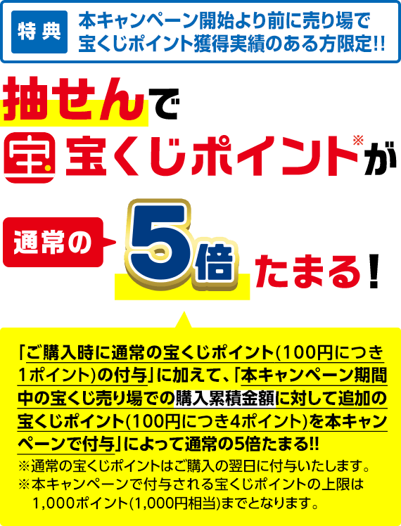 特典 本キャンペーン開始より前に売り場で宝くじポイント獲得実績のある方限定!! 抽せんで宝くじポイント※が通常の5倍たまる!「ご購入時に通常の宝くじポイント(100円につき1ポイント)の付与」に加えて、「本キャンペーン期間中の宝くじ売り場での購入累積金額に対して追加の宝くじポイント(100円につき4ポイント)を本キャンペーンで付与」によって通常の5倍たまる!! ※通常の宝くじポイントはご購入の翌日に付与いたします。※本キャンペーンで付与される宝くじポイントの上限は1,000ポイント(1,000円相当)までとなります。
