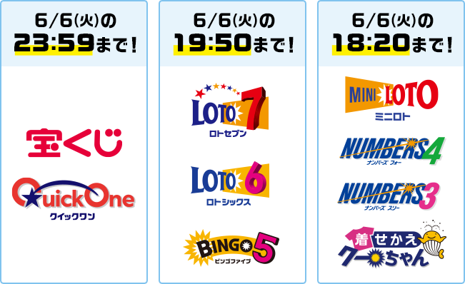 6/6(火)の23:59まで 宝くじ クイックワン 6/6(火)の19:50まで ロトセブン ロトシックス ビンゴファイブ 6/6(火)の18:20まで ミニロト ナンバーズフォー ナンバーズスリー 着せかえクーちゃん