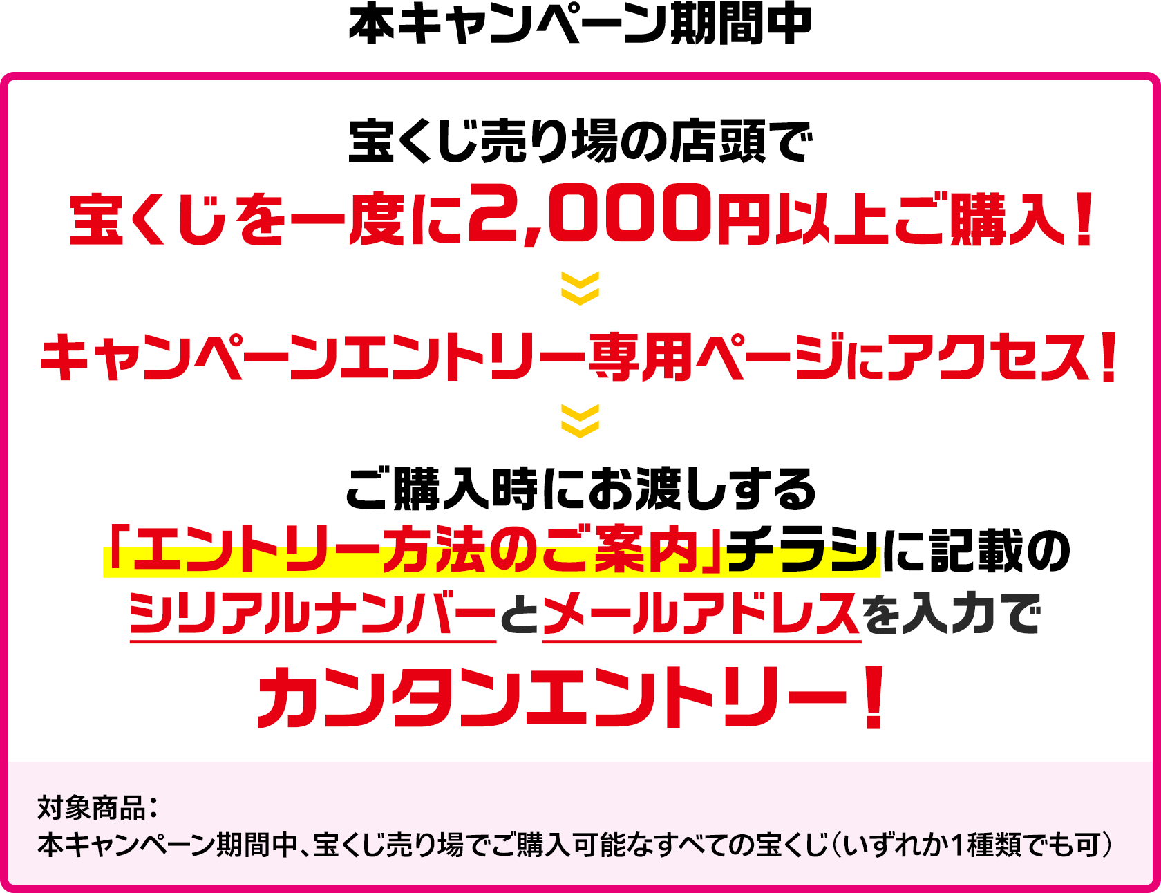 本キャンペーン期間中 宝くじ売り場の店頭で宝くじを一度に2,000円以上ご購入! キャンペーンエントリー専用ページにアクセス! ご購入時にお渡しする「エントリー方法のご案内」チラシに記載のシリアルナンバーとメールアドレスを入力でカンタンエントリー! 対象商品：本キャンペーン期間中、宝くじ売り場でご購入可能なすべての宝くじ(いずれか1種類でも可) 