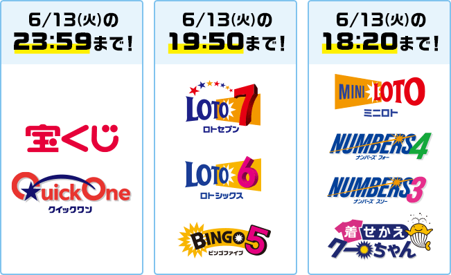 6/13(火)の23:59まで 宝くじ クイックワン 6/13(火)の19:50まで ロトセブン ロトシックス ビンゴファイブ 6/13(火)の18:20まで ミニロト ナンバーズフォー ナンバーズスリー 着せかえクーちゃん