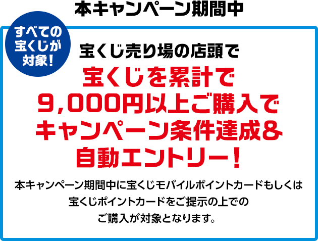 本キャンペーン期間中 すべての宝くじが対象！ 宝くじ売り場の店頭で宝くじを累計で9,000円以上ご購入でキャンペーン条件達成&自動エントリー！本キャンペーン期間中に宝くじモバイルポイントカードもしくは宝くじポイントカードをご提示の上でのご購入が対象となります。