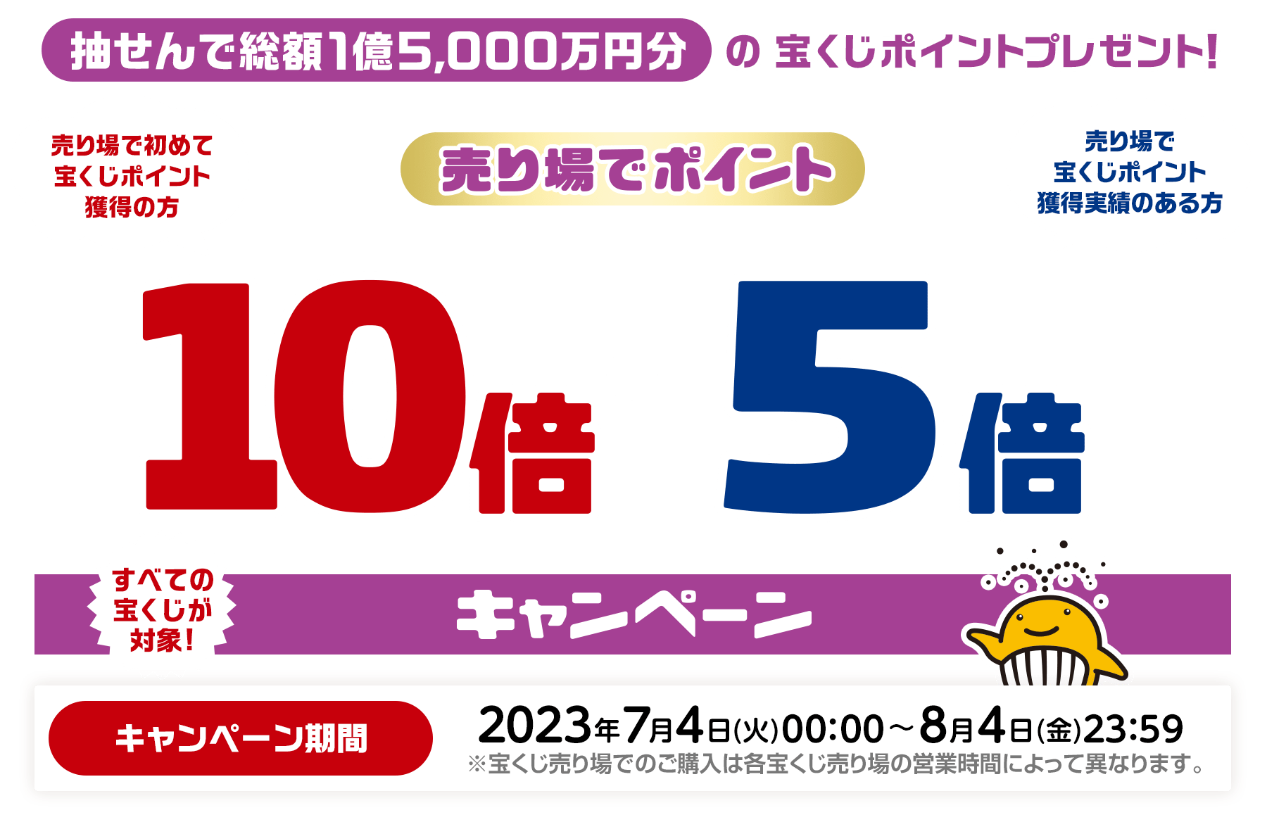すべての宝くじが対象! 抽せんで総額1億5,000万円分の宝くじポイントプレゼント！売り場で初めて宝くじポイント獲得の方 / 売り場で宝くじポイント獲得実績のある方 売り場でポイント10倍・5倍キャンペーン キャンペーン期間：2023年7月4日(火)00:00～8月4日(金)23:59 ※宝くじ売り場でのご購入は各宝くじ売り場の営業時間によって異なります。