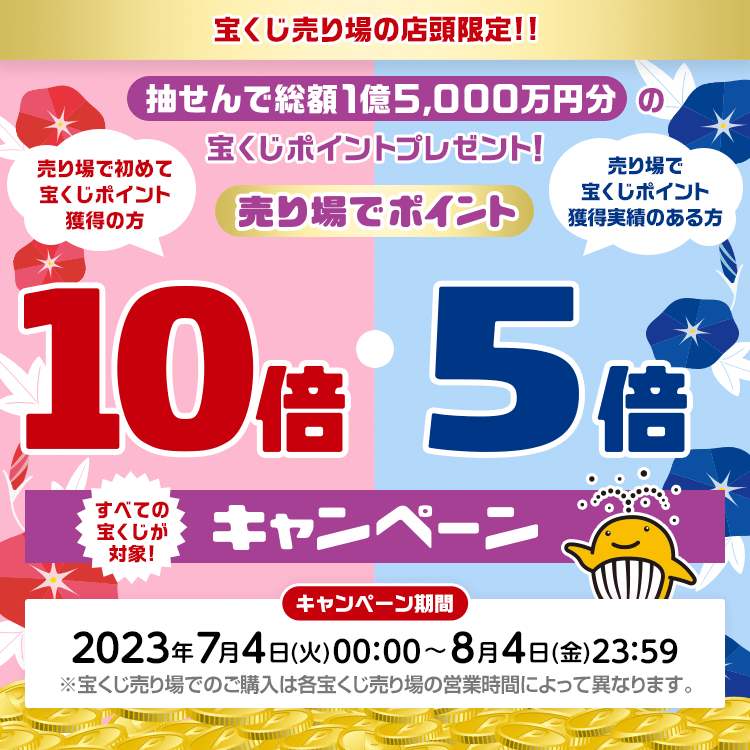 宝くじ売り場の店頭限定!!すべての宝くじが対象! 抽せんで総額1億5,000万円分の宝くじポイントプレゼント！売り場で初めて宝くじポイント獲得の方 / 売り場で宝くじポイント獲得実績のある方 売り場でポイント10倍・5倍キャンペーン キャンペーン期間：2023年7月4日(火)00:00～8月4日(金)23:59 ※宝くじ売り場でのご購入は各宝くじ売り場の営業時間によって異なります。
