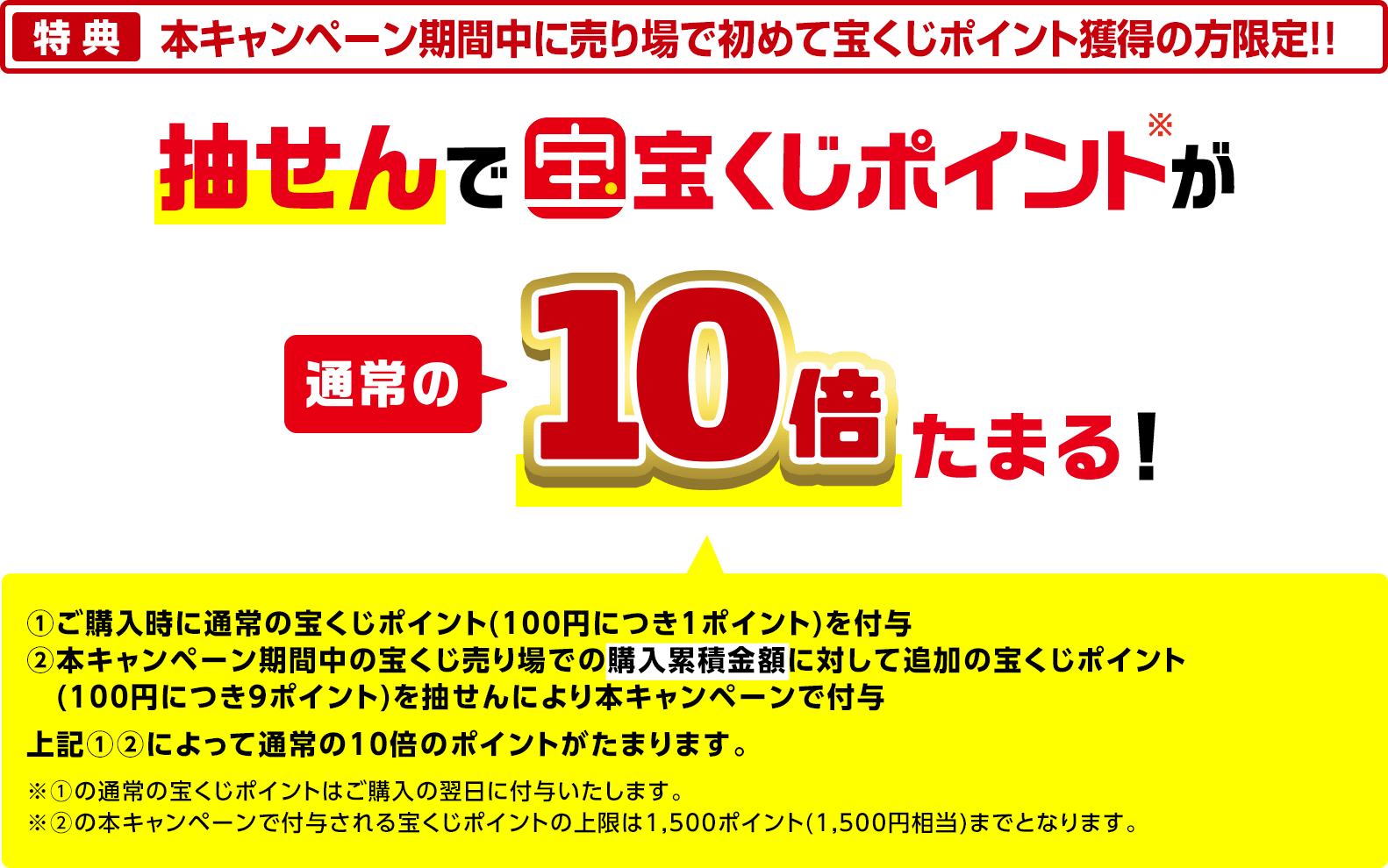 特典 本キャンペーン期間中に売り場で初めて宝くじポイントを獲得の方限定!! 抽せんで宝くじポイント※が通常の10倍たまる!①ご購入時に通常の宝くじポイント(100円につき1ポイント)を付与 ②本キャンペーン期間中の宝くじ売り場での購入累積金額に対して追加の宝くじポイント(100円につき9ポイント)を抽せんにより本キャンペーンで付与 上記①②によって通常の10倍のポイントがたまります。※①の通常の宝くじポイントはご購入の翌日に付与いたします。※②の本キャンペーンで付与される宝くじポイントの上限は1,500ポイント(1,500円相当)までとなります。
