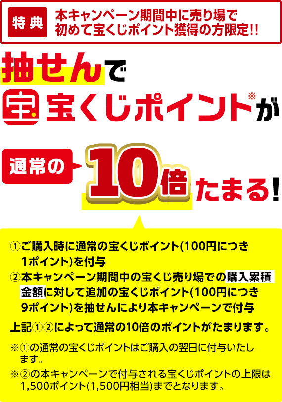 特典 本キャンペーン期間中に売り場で初めて宝くじポイントを獲得の方限定!! 抽せんで宝くじポイント※が通常の10倍たまる!①ご購入時に通常の宝くじポイント(100円につき1ポイント)を付与 ②本キャンペーン期間中の宝くじ売り場での購入累積金額に対して追加の宝くじポイント(100円につき9ポイント)を抽せんにより本キャンペーンで付与 上記①②によって通常の10倍のポイントがたまります。※①の通常の宝くじポイントはご購入の翌日に付与いたします。※②の本キャンペーンで付与される宝くじポイントの上限は1,500ポイント(1,500円相当)までとなります。