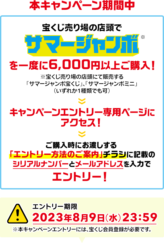 本キャンペーン期間中 宝くじ売り場の店頭でサマージャンボ※を一度に6,000円以上ご購入! ※宝くじ売り場の店頭にて販売する「サマージャンボ宝くじ」、「サマージャンボミニ」(いずれか1種類でも可) キャンペーンエントリー専用ページにアクセス! ご購入時にお渡しする「エントリー方法のご案内」チラシに記載のシリアルナンバーとメールアドレスを入力でエントリー! エントリー期限 2023年8月9日(水)23:59 ※本キャンペーンエントリーには、宝くじ会員登録が必要です