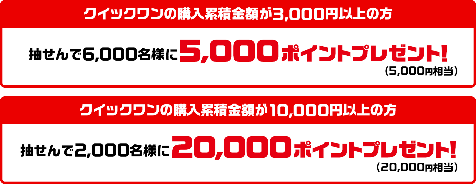 クイックワンの購入累積金額が3,000円以上の方 抽せんで6,000名様に5,000ポイントプレゼント！（5,000円相当）クイックワンの購入累積金額が10,000円以上の方 抽せんで2,000名様に20,000ポイントプレゼント！（20,000円相当）