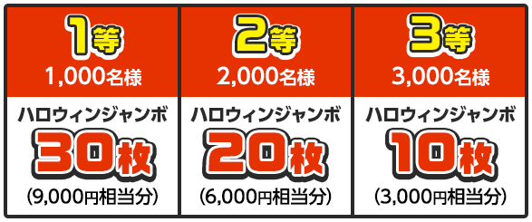 1等 1,000名様 ハロウィンジャンボ30枚 (9,000円相当分) / 2等 2,000名様 ハロウィンジャンボ20枚 (6,000円相当分) / 3等 3,000名様 ハロウィンジャンボ10枚 (3,000円相当分)