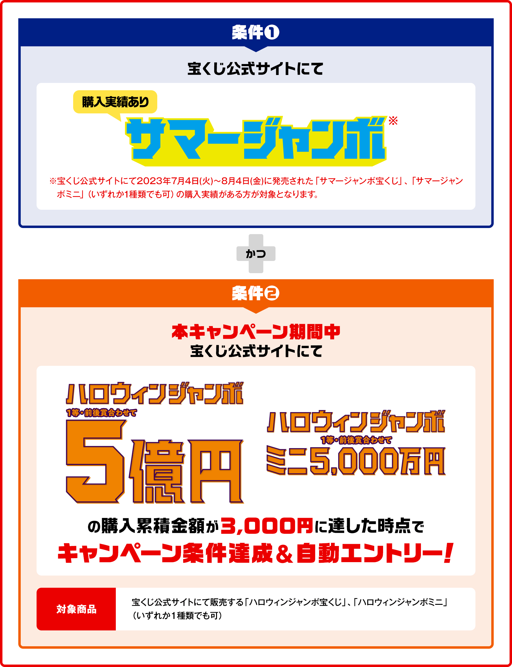 条件❶ 宝くじ公式サイトにて サマージャンボ※（購入実績あり）※宝くじ公式サイトにて2023年7月4日(火)～8月4日(金)に発売された「サマージャンボ宝くじ」、「サマージャンボミニ」（いずれか1種類でも可）の購入実績がある方が対象となります。かつ 条件❷ 本キャンペーン期間中 宝くじ公式サイトにて ハロウィンジャンボ（1等・前後賞合わせて）5億円 ハロウィンジャンボミニ（1等・前後賞合わせて）5,000万円 の購入累積金額が3,000円に達した時点でキャンペーン条件達成&自動エントリー！ 対象商品 宝くじ公式サイトにて販売する「ハロウィンジャンボ宝くじ」、「ハロウィンジャンボミニ」（いずれか1種類でも可）