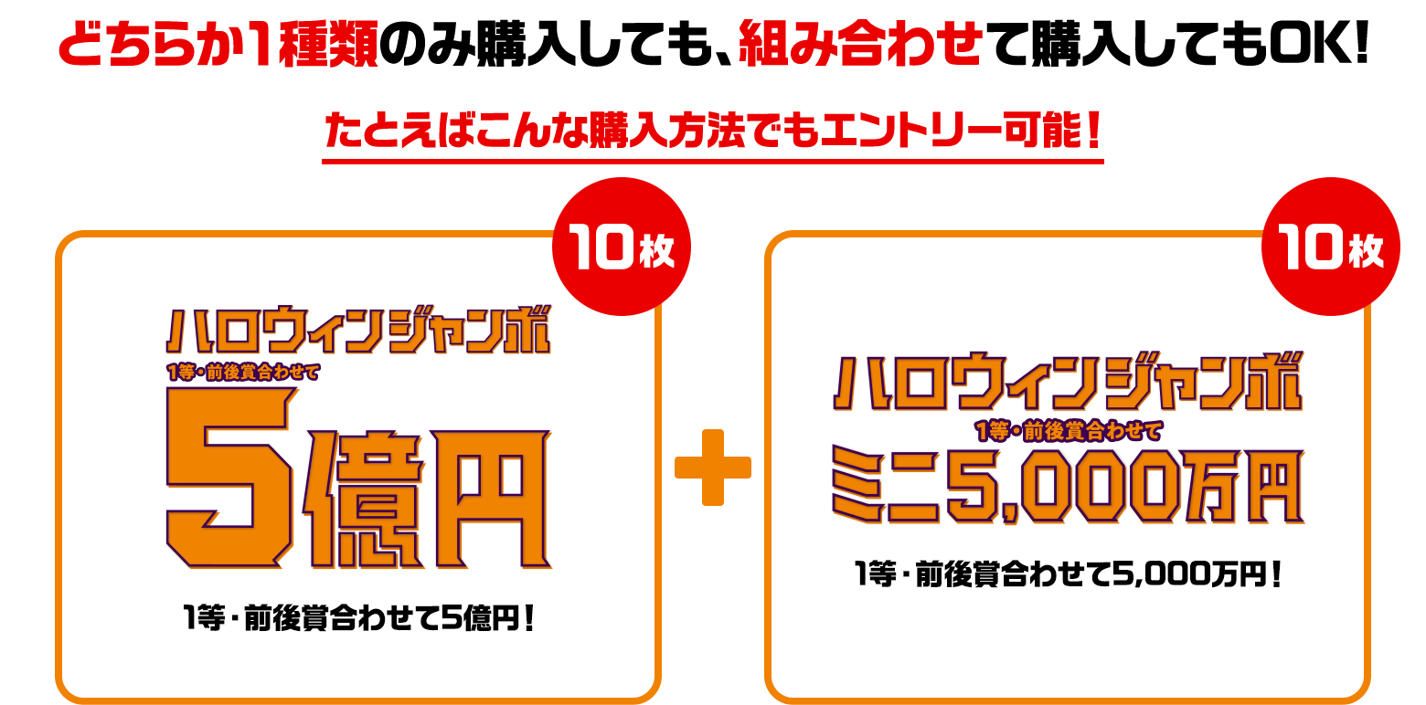どちらか1種類のみ購入しても、組み合わせて購入してもOK!たとえばこんな購入方法でもエントリー可能!ハロウィンジャンボ(1等・前後賞合わせて)5億円 1等・前後賞合わせて5億円!10枚 ハロウィンジャンボミニ(1等・前後賞合わせて)5,000万円 1等・前後賞合わせて5千万円!10枚