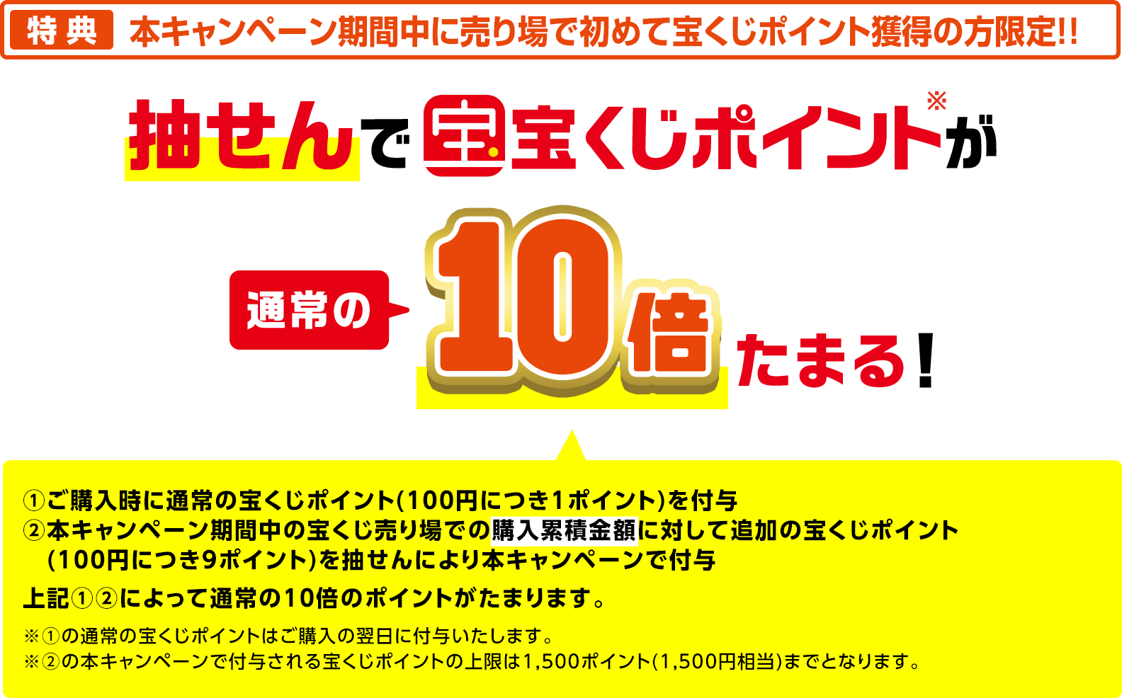 特典 本キャンペーン期間中に売り場で初めて宝くじポイントを獲得の方限定!! 抽せんで宝くじポイント※が通常の10倍たまる!①ご購入時に通常の宝くじポイント(100円につき1ポイント)を付与 ②本キャンペーン期間中の宝くじ売り場での購入累積金額に対して追加の宝くじポイント(100円につき9ポイント)を抽せんにより本キャンペーンで付与 上記①②によって通常の10倍のポイントがたまります。※①の通常の宝くじポイントはご購入の翌日に付与いたします。※②の本キャンペーンで付与される宝くじポイントの上限は1,500ポイント(1,500円相当)までとなります。