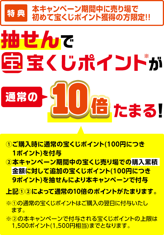 特典 本キャンペーン期間中に売り場で初めて宝くじポイントを獲得の方限定!! 抽せんで宝くじポイント※が通常の10倍たまる!①ご購入時に通常の宝くじポイント(100円につき1ポイント)を付与 ②本キャンペーン期間中の宝くじ売り場での購入累積金額に対して追加の宝くじポイント(100円につき9ポイント)を抽せんにより本キャンペーンで付与 上記①②によって通常の10倍のポイントがたまります。※①の通常の宝くじポイントはご購入の翌日に付与いたします。※②の本キャンペーンで付与される宝くじポイントの上限は1,500ポイント(1,500円相当)までとなります。