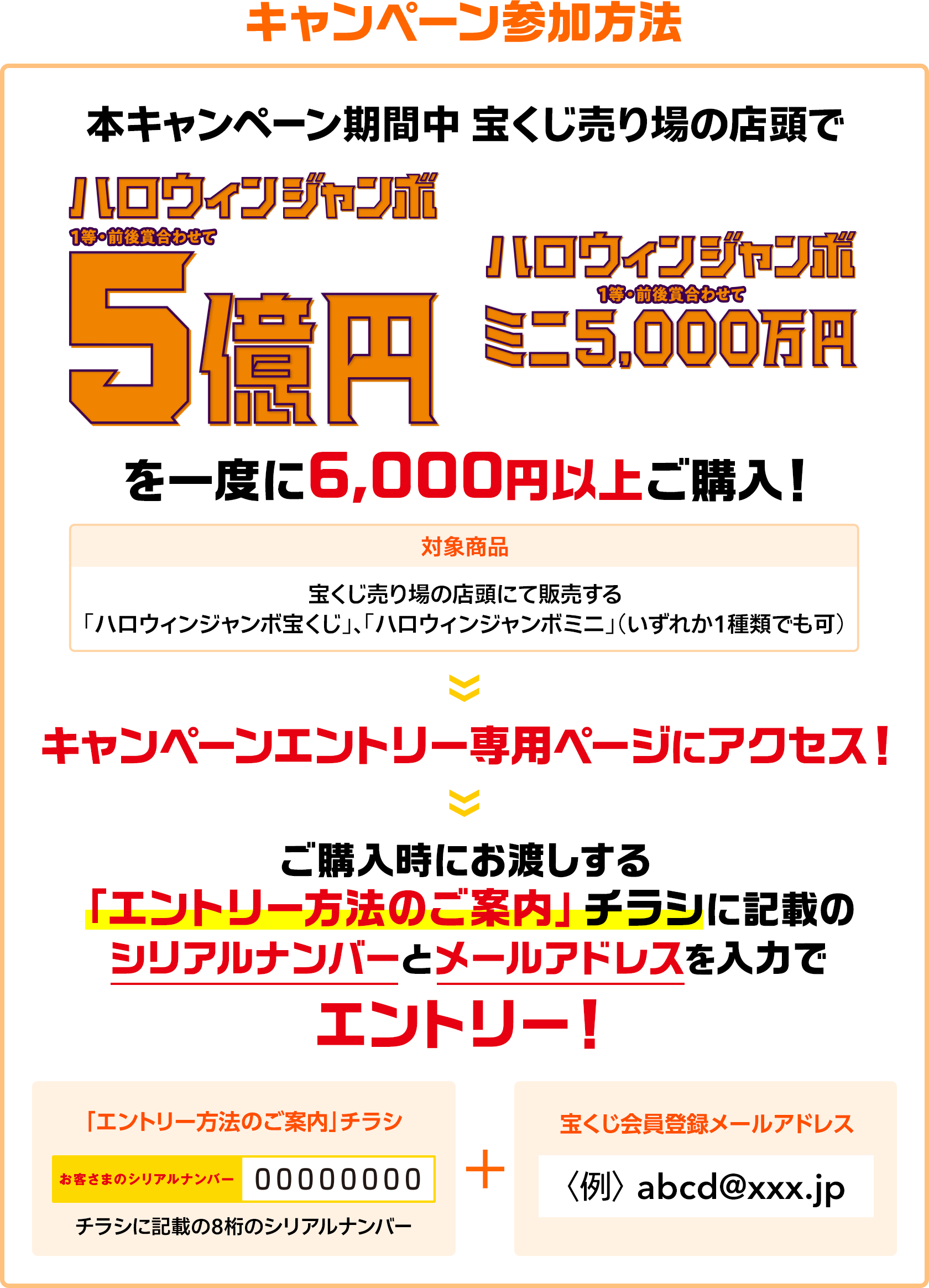 キャンペーン参加方法 本キャンペーン期間中 宝くじ売り場の店頭でハロウィンジャンボ1等・前後賞合わせて5億円 ハロウィンジャンボミニ1等・前後賞合わせて5,000万円を一度に6,000円以上ご購入! 対象商品 宝くじ売り場の店頭にて販売する「ハロウィンジャンボ宝くじ」、「ハロウィンジャンボミニ」(いずれか1種類でも可) キャンペーンエントリー専用ページにアクセス! ご購入時にお渡しする「エントリー方法のご案内」チラシに記載のシリアルナンバーとメールアドレスを入力でエントリー! 「エントリー方法のご案内」チラシ お客さまのシリアルナンバー チラシに記載の8桁のシリアルナンバー + 宝くじ会員登録メールアドレス 例 abcd@xxx.jp