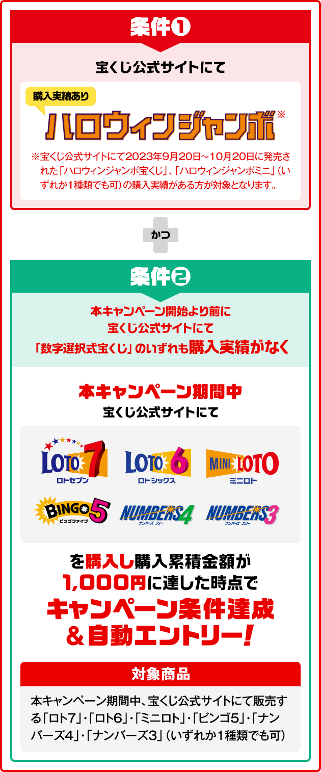 数字選択式宝くじネット購入デビューキャンペーン｜【宝くじ公式サイト】