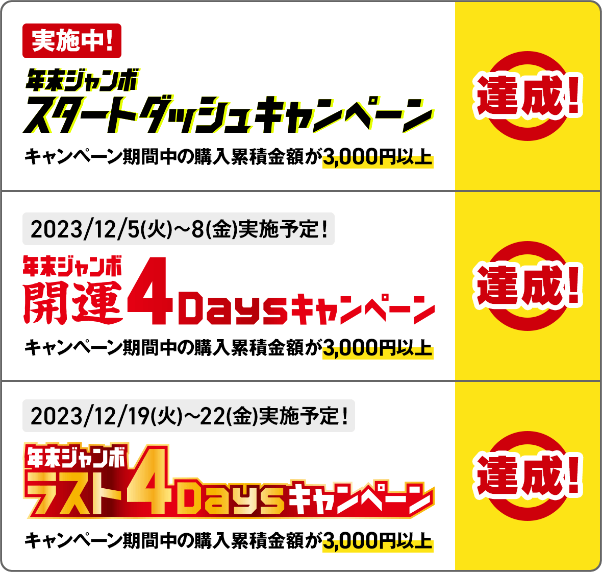 実施中!年末ジャンボ スタートダッシュキャンペーン キャンペーン期間中の購入累積金額が3,000円以上 達成 2023/12/5(火)~8(金)実施予定! 年末ジャンボ 開運4Daysキャンペーン キャンペーン期間中の購入累積金額が3,000円以上 達成 2023/12/19(火)~22(金)実施予定! 年末ジャンボ ラスト4Daysキャンペーン キャンペーン期間中の購入累積金額が3,000円以上 達成