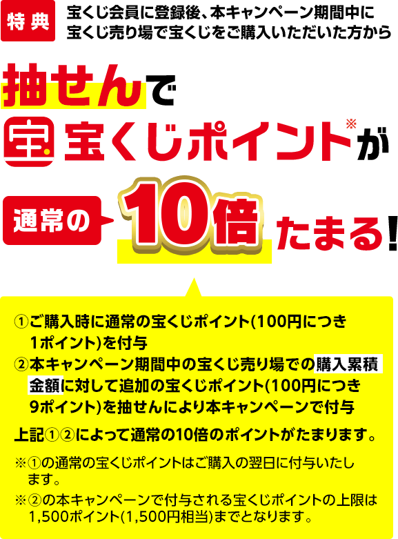 特典 宝くじ会員に登録後、本キャンペーン期間中に宝くじ売り場で宝くじをご購入いただいた方から抽せんで宝くじポイント※が通常の10倍たまる!①ご購入時に通常の宝くじポイント(100円につき1ポイント)を付与 ②本キャンペーン期間中の宝くじ売り場での購入累積金額に対して追加の宝くじポイント(100円につき9ポイント)を抽せんにより本キャンペーンで付与 上記①②によって通常の10倍のポイントがたまります。※①の通常の宝くじポイントはご購入の翌日に付与いたします。※②の本キャンペーンで付与される宝くじポイントの上限は1,500ポイント(1,500円相当)までとなります。