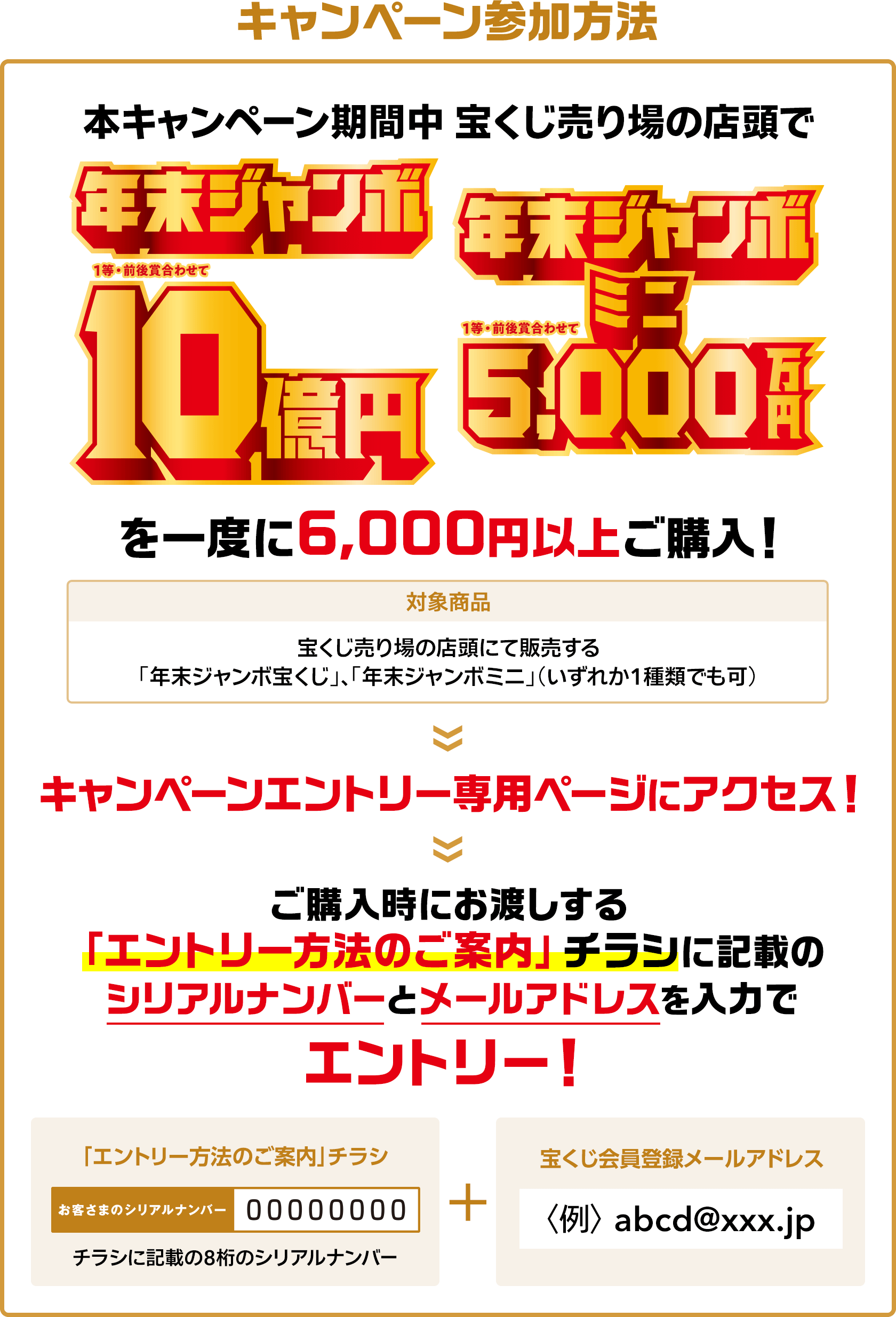 キャンペーン参加方法 本キャンペーン期間中 宝くじ売り場の店頭で年末ジャンボ1等・前後賞合わせて10億円 年末ジャンボミニ1等・前後賞合わせて5,000万円を一度に6,000円以上ご購入! 対象商品 宝くじ売り場の店頭にて販売する「年末ジャンボ宝くじ」、「年末ジャンボミニ」(いずれか1種類でも可) キャンペーンエントリー専用ページにアクセス! ご購入時にお渡しする「エントリー方法のご案内」チラシに記載のシリアルナンバーとメールアドレスを入力でエントリー! 「エントリー方法のご案内」チラシ お客さまのシリアルナンバー チラシに記載の8桁のシリアルナンバー + 宝くじ会員登録メールアドレス 例 abcd@xxx.jp