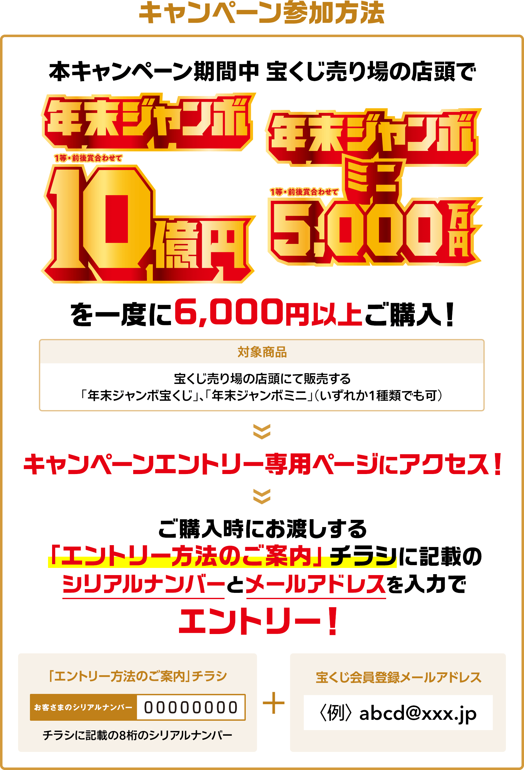 キャンペーン参加方法 本キャンペーン期間中 宝くじ売り場の店頭で年末ジャンボ1等・前後賞合わせて10億円 年末ジャンボミニ1等・前後賞合わせて5,000万円を一度に6,000円以上ご購入! 対象商品 宝くじ売り場の店頭にて販売する「年末ジャンボ宝くじ」、「年末ジャンボミニ」(いずれか1種類でも可) キャンペーンエントリー専用ページにアクセス! ご購入時にお渡しする「エントリー方法のご案内」チラシに記載のシリアルナンバーとメールアドレスを入力でエントリー! 「エントリー方法のご案内」チラシ お客さまのシリアルナンバー チラシに記載の8桁のシリアルナンバー ＋ 宝くじ会員登録メールアドレス 例 abcd@xxx.jp