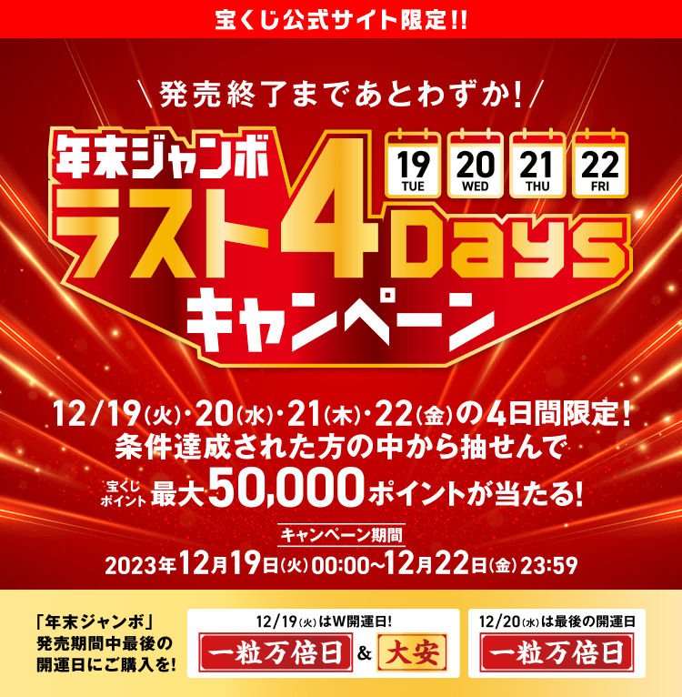 宝くじ公式サイト限定！！ 発売終了まであとわずか！ 年末ジャンボ ラスト4Daysキャンペーン 12/19(火)・20(水)・21(木)・22(金)の4日間限定！条件達成された方の中から抽せんで宝くじポイント最大50,000ポイントが当たる！ キャンペーン期間 2023年12月19日(火)00:00〜12月22日(金)23:59 「年末ジャンボ」発売期間中最後の開運日にご購入を！12/19(火)は大安も重なるW開運日！一粒万倍日＆大安 12/20(水)は最後の開運日 一粒万倍日