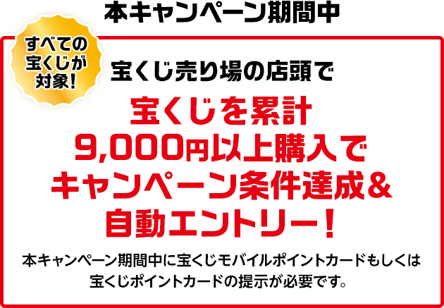 すべての宝くじが対象! 本キャンペーン期間中 宝くじ売り場の店頭で宝くじを累計9,000円以上購入でキャンペーン条件達成&自動エントリー!本キャンペーン期間中に宝くじモバイルポイントカードもしくは宝くじポイントカードの提示が必要です。