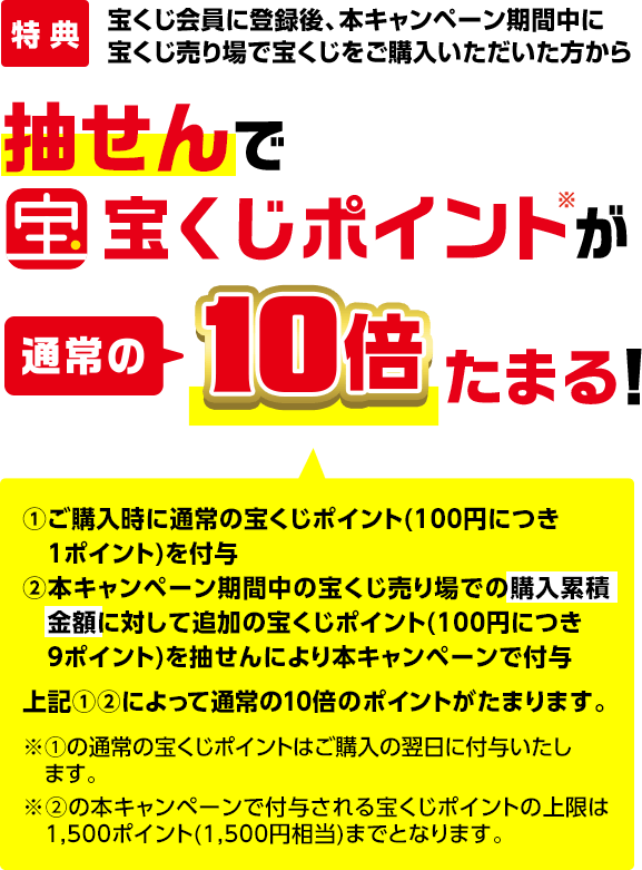 特典 宝くじ会員に登録後、本キャンペーン期間中に宝くじ売り場で宝くじをご購入いただいた方から抽せんで宝くじポイント※が通常の10倍たまる!①ご購入時に通常の宝くじポイント(100円につき1ポイント)を付与 ②本キャンペーン期間中の宝くじ売り場での購入累積金額に対して追加の宝くじポイント(100円につき9ポイント)を抽せんにより本キャンペーンで付与 上記①②によって通常の10倍のポイントがたまります。※①の通常の宝くじポイントはご購入の翌日に付与いたします。※②の本キャンペーンで付与される宝くじポイントの上限は1,500ポイント(1,500円相当)までとなります。