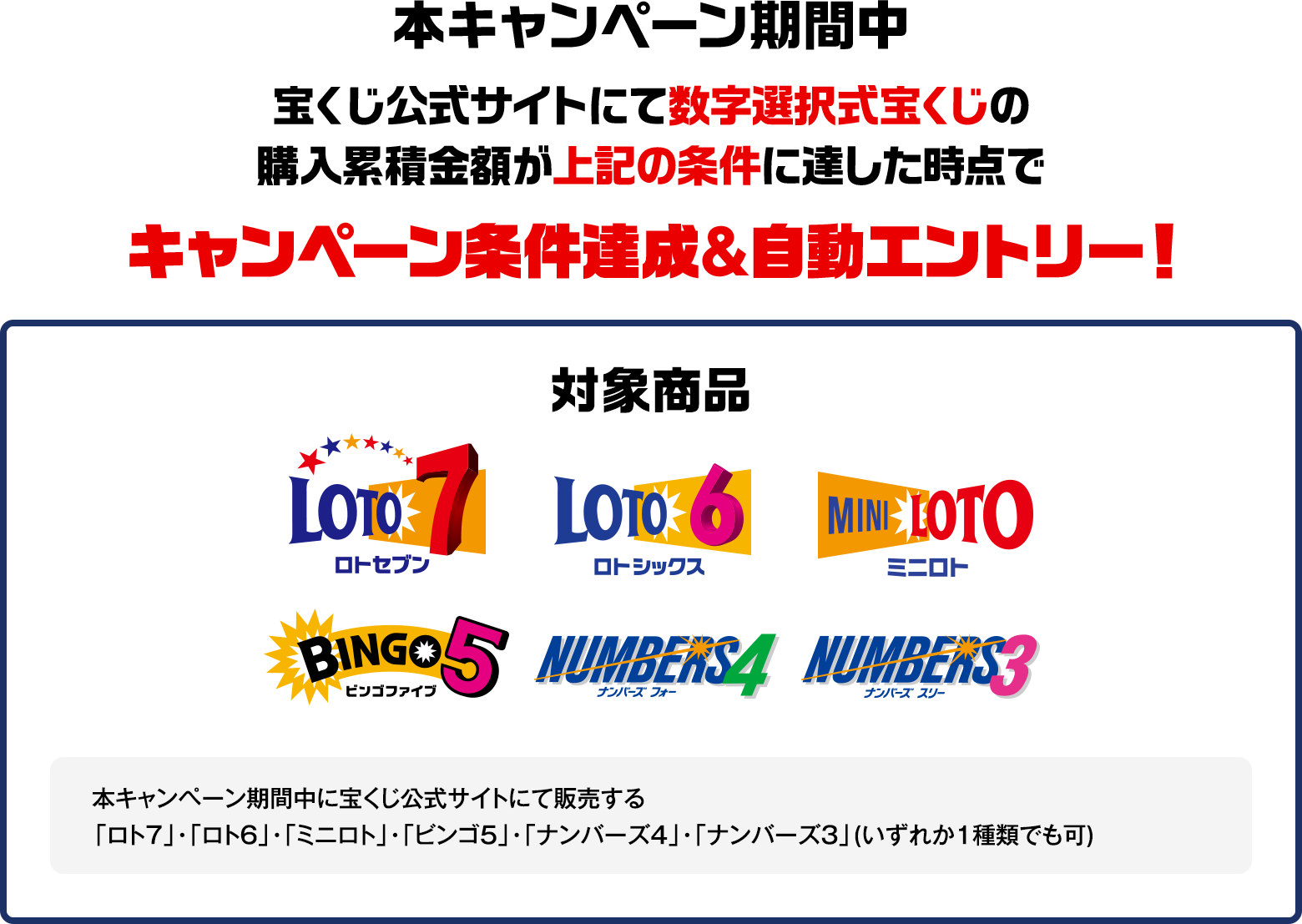 本キャンペーン期間中 宝くじ公式サイトにて数字選択式宝くじの購入累積金額が上記の条件に達した時点でキャンペーン条件達成&自動エントリー！対象商品 本キャンペーン期間中に宝くじ公式サイトにて販売する「ロト7」・「ロト6」・「ミニロト」・「ビンゴ5」・「ナンバーズ4」・「ナンバーズ3」(いずれか1種類でも可)