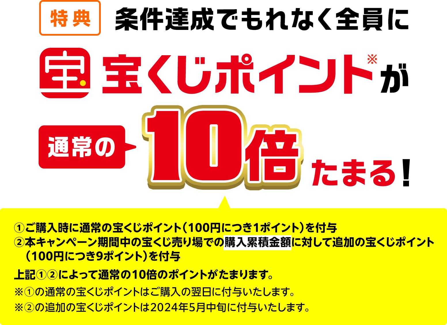 特典 条件達成でもれなく全員に宝くじポイント※が通常の10倍たまる! ①ご購入時に通常の宝くじポイント(100円につき1ポイント)を付与 ②本キャンペーン期間中の宝くじ売り場での購入累積金額に対して追加の宝くじポイント(100円につき9ポイント)を付与 上記①②によって通常の10倍のポイントがたまります。※①の通常の宝くじポイントはご購入の翌日に付与いたします。※②の追加の宝くじポイントは2024年5月中旬に付与いたします。