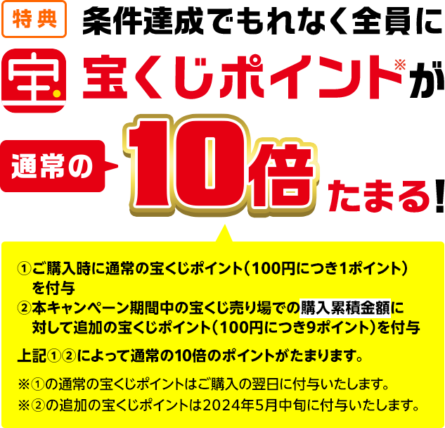 特典 条件達成でもれなく全員に宝くじポイント※が通常の10倍たまる! ①ご購入時に通常の宝くじポイント(100円につき1ポイント)を付与 ②本キャンペーン期間中の宝くじ売り場での購入累積金額に対して追加の宝くじポイント(100円につき9ポイント)を付与 上記①②によって通常の10倍のポイントがたまります。※①の通常の宝くじポイントはご購入の翌日に付与いたします。※②の追加の宝くじポイントは2024年5月中旬に付与いたします。