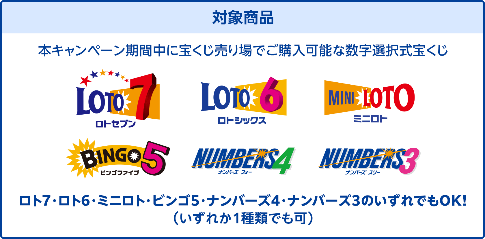 対象商品 本キャンペーン期間中に宝くじ売り場でご購入可能な数字選択式宝くじ ロト7・ロト6・ミニロト・ビンゴ5・ナンバーズ4・ナンバーズ3のいずれでもOK!(いずれか1種類でも可)