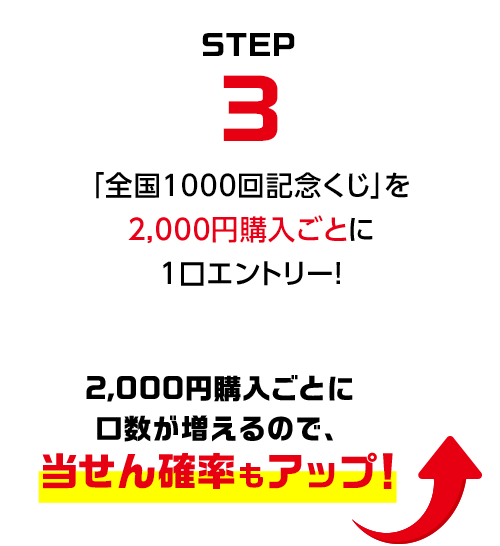 STEP3 「全国1000回記念くじ」を2,000円購入ごとに1口エントリー！2,000円購入ごとに口数が増えるので、当せん確率もアップ！