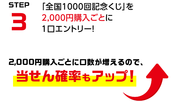 STEP3 「全国1000回記念くじ」を2,000円購入ごとに1口エントリー！2,000円購入ごとに口数が増えるので、当せん確率もアップ！