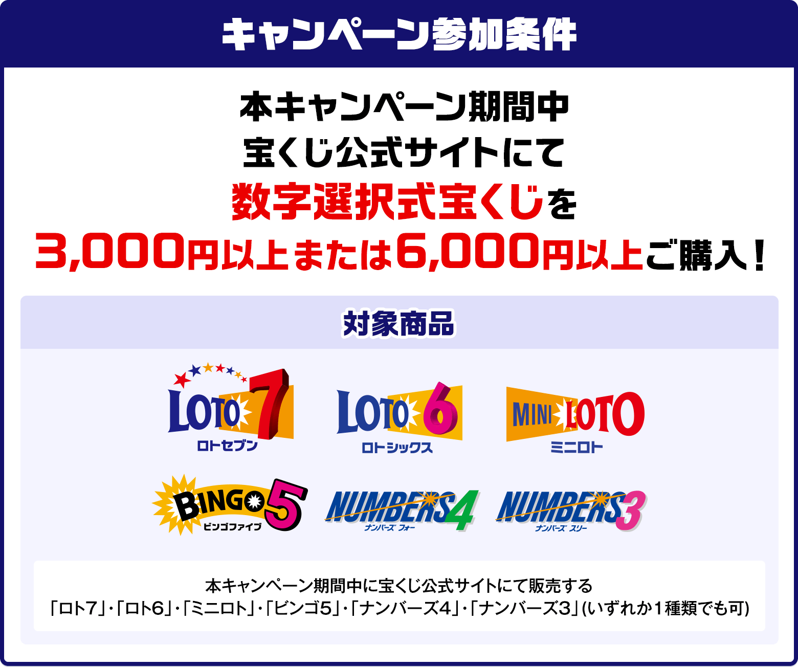 キャンペーン参加条件 本キャンペーン期間中 宝くじ公式サイトにて数字選択式宝くじを3,000円以上または6,000円以上ご購入! 対象商品 本キャンペーン期間中に宝くじ公式サイトにて販売する「ロト7」・「ロト6」・「ミニロト」・「ビンゴ5」・「ナンバーズ4」・「ナンバーズ3」(いずれか1種類でも可)