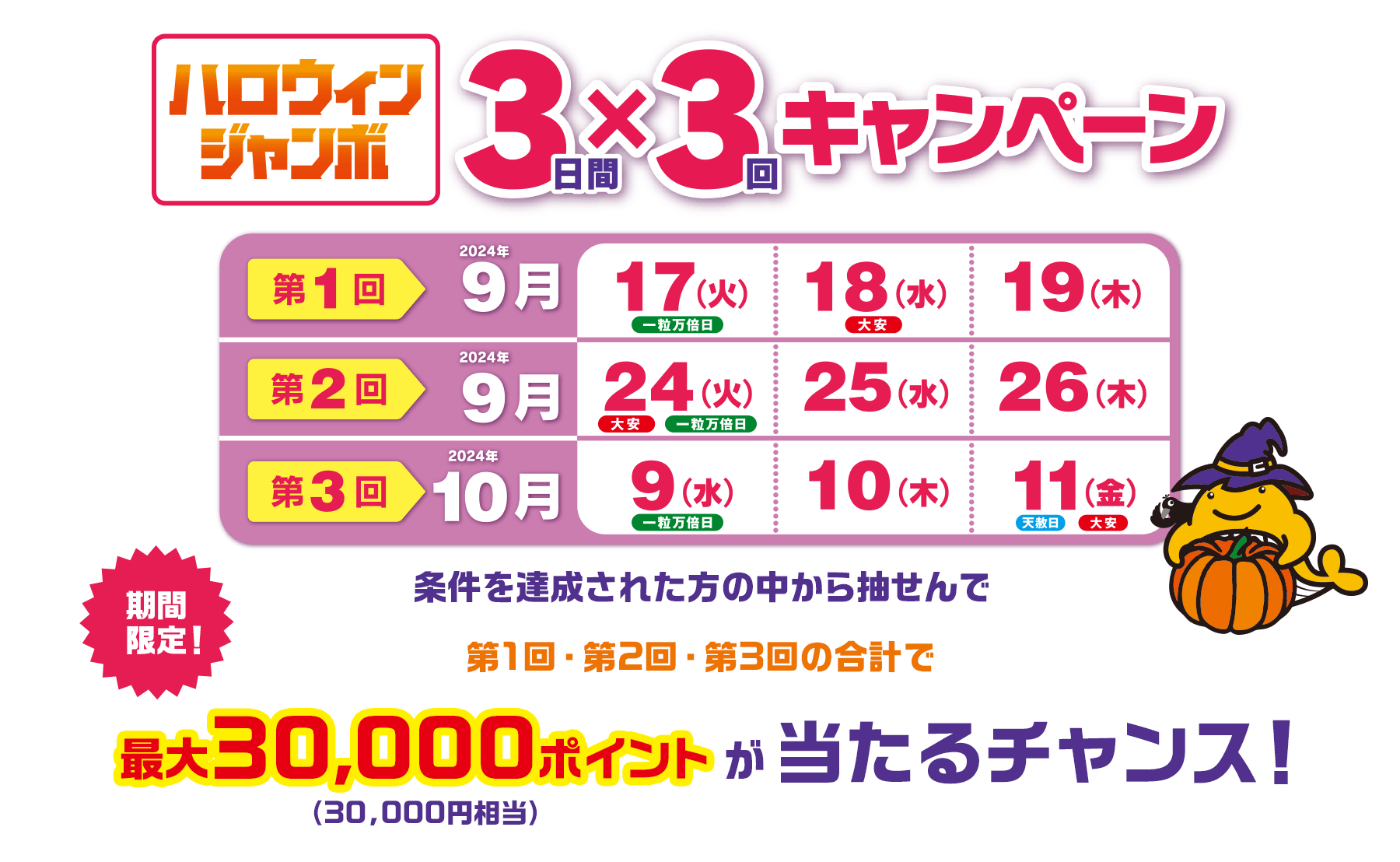 ハロウィンジャンボ3日間×3回キャンペーン 第1回2024年9月17(火)一粒万倍日18(水)大安19(木) 第2回2024年9月24(火)大安・一粒万倍日25(水)26(木) 第3回2024年10月9(水)一粒万倍日10(木)11(金)天赦日・大安 期間限定！条件を達成された方の中から抽せんで第1回・第2回・第3回の合計で最大30,000ポイント(30,000円相当)が当たるチャンス！