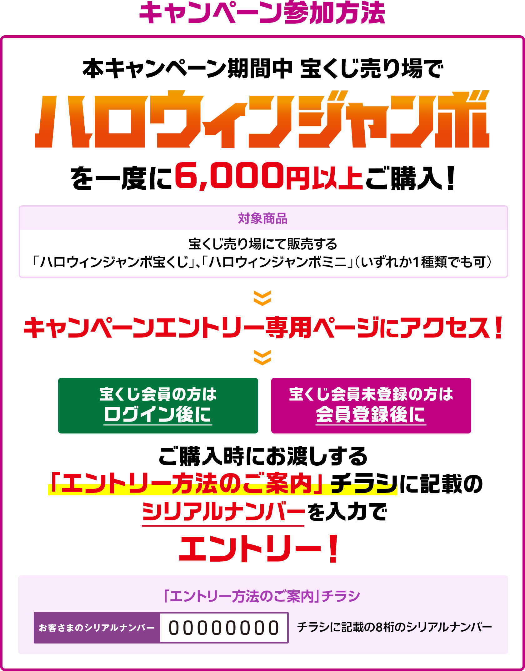 キャンペーン参加方法 本キャンペーン期間中 宝くじ売り場で ハロウィンジャンボを一度に6,000円以上ご購入! 対象商品 宝くじ売り場にて販売する「ハロウィンジャンボ宝くじ」、「ハロウィンジャンボミニ」(いずれか1種類でも可) キャンペーンエントリー専用ページにアクセス! 宝くじ会員の方はログイン後に 宝くじ会員未登録の方は会員登録後に ご購入時にお渡しする「エントリー方法のご案内」チラシに記載のシリアルナンバーを入力でエントリー! 「エントリー方法のご案内」チラシ お客さまのシリアルナンバー チラシに記載の8桁のシリアルナンバー