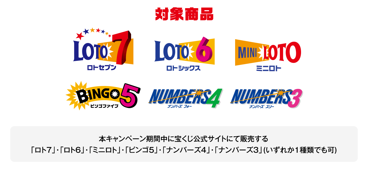 対象商品 本キャンペーン期間中に宝くじ公式サイトにて販売する「ロト7」・「ロト6」・「ミニロト」・「ビンゴ5」・「ナンバーズ4」・「ナンバーズ3」(いずれか1種類でも可)