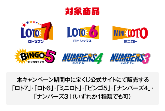 対象商品 本キャンペーン期間中に宝くじ公式サイトにて販売する「ロト7」・「ロト6」・「ミニロト」・「ビンゴ5」・「ナンバーズ4」・「ナンバーズ3」(いずれか1種類でも可)