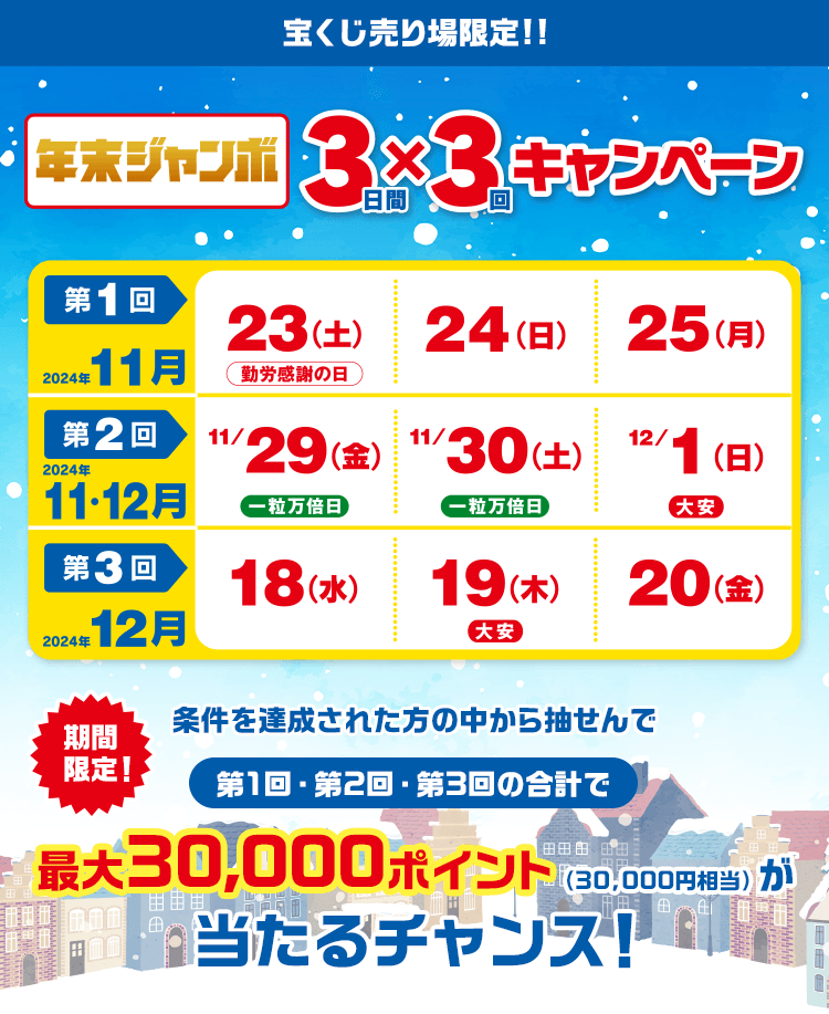 宝くじ売り場限定!!年末ジャンボ3日間×3回キャンペーン 第1回2024年11月23日(土・勤労感謝の日)24日(日)25日(月) 第2回2024年11月29日(金)一粒万倍日30日(土)一粒万倍日12月1日(日)大安 第3回2024年12月18日(水)19日(木)大安20日(金) 期間限定！条件を達成された方の中から抽せんで第1回・第2回・第3回の合計で最大30,000ポイント(30,000円相当)が当たるチャンス！
