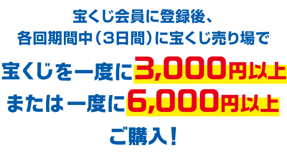 宝くじ会員に登録後、各回期間中(3日間)に宝くじ売り場で宝くじを一度に3,000円以上または一度に6,000円以上ご購入!