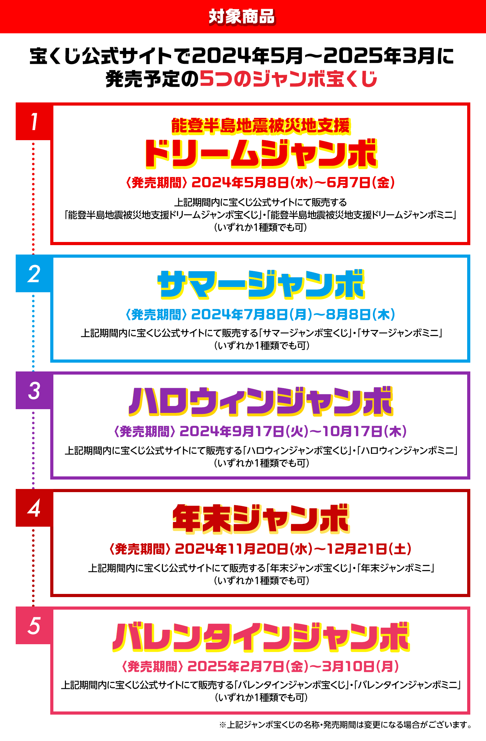 対象商品 宝くじ公式サイトで2024年5月～2025年3月に発売予定の5つのジャンボ宝くじ 対象商品① 発売期間 2024年5月8日(水)～6月7日(金)能登半島地震被災地支援ドリームジャンボ 上記期間内に宝くじ公式サイトにて販売する「能登半島地震被災地支援ドリームジャンボ宝くじ」・「能登半島地震被災地支援ドリームジャンボミニ」 (いずれか1種類でも可) 対象商品② 発売期間 2024年7月8日(月)～8月8日(木) サマージャンボ 上記期間内に宝くじ公式サイトにて販売する「サマージャンボ宝くじ」・「サマージャンボミニ」 (いずれか1種類でも可) 対象商品③ 発売期間：2024年9月17日(火)～10月17日(木) ハロウィンジャンボ 上記期間内に宝くじ公式サイトにて販売する「ハロウィンジャンボ宝くじ」・「ハロウィンジャンボミニ」 (いずれか1種類でも可) 対象商品④ 発売期間：2024年11月20日(水)～12月21日(土) 年末ジャンボ 上記期間内に宝くじ公式サイトにて販売する「年末ジャンボ宝くじ」・「年末ジャンボミニ」 (いずれか1種類でも可) 対象商品⑤ 発売期間：2025年2月7日(金)～3月10日(月) バレンタインジャンボ 上記期間内に宝くじ公式サイトにて販売する「バレンタインジャンボ宝くじ」・「バレンタインジャンボミニ」 (いずれか1種類でも可) ※上記ジャンボ宝くじの名称・発売期間は変更になる場合がございます。