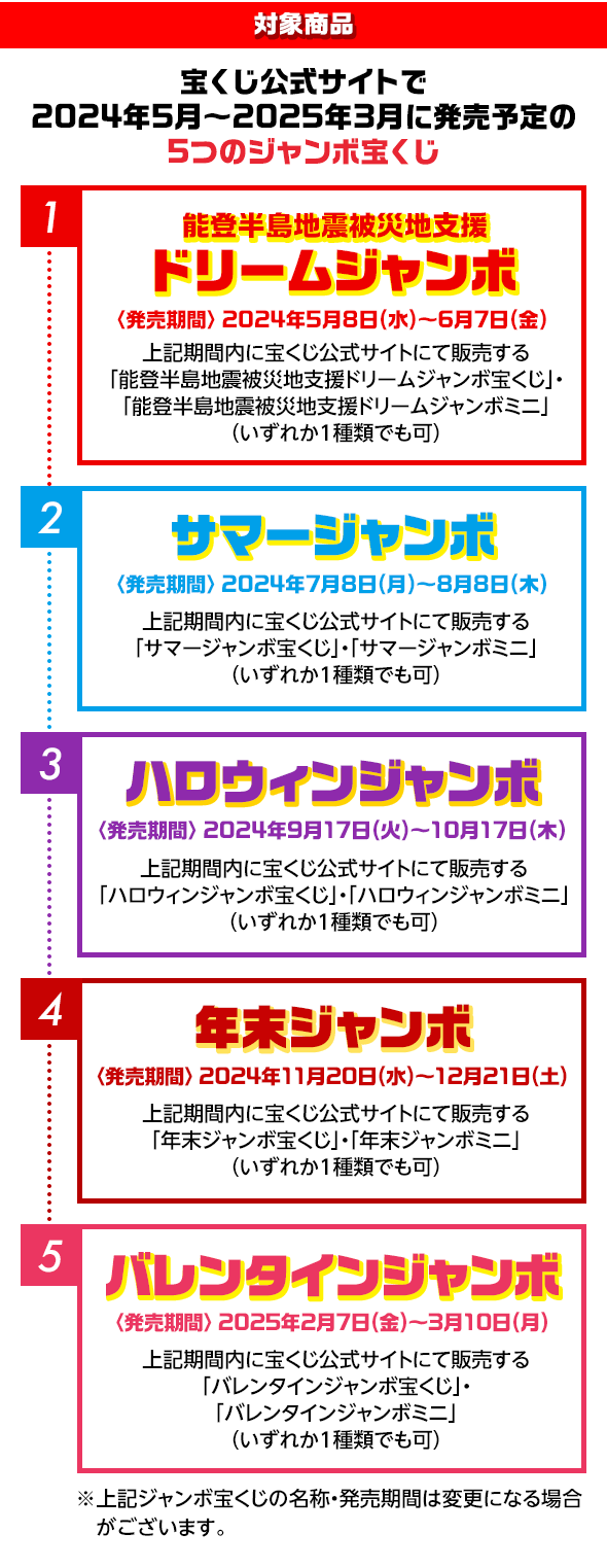 対象商品 宝くじ公式サイトで2024年5月～2025年3月に発売予定の5つのジャンボ宝くじ 対象商品① 発売期間 2024年5月8日(水)～6月7日(金)能登半島地震被災地支援ドリームジャンボ 上記期間内に宝くじ公式サイトにて販売する「能登半島地震被災地支援ドリームジャンボ宝くじ」・「能登半島地震被災地支援ドリームジャンボミニ」 (いずれか1種類でも可) 対象商品② 発売期間 2024年7月8日(月)～8月8日(木) サマージャンボ 上記期間内に宝くじ公式サイトにて販売する「サマージャンボ宝くじ」・「サマージャンボミニ」 (いずれか1種類でも可) 対象商品③ 発売期間：2024年9月17日(火)～10月17日(木) ハロウィンジャンボ 上記期間内に宝くじ公式サイトにて販売する「ハロウィンジャンボ宝くじ」・「ハロウィンジャンボミニ」 (いずれか1種類でも可) 対象商品④ 発売期間：2024年11月20日(水)～12月21日(土) 年末ジャンボ 上記期間内に宝くじ公式サイトにて販売する「年末ジャンボ宝くじ」・「年末ジャンボミニ」 (いずれか1種類でも可) 対象商品⑤ 発売期間：2025年2月7日(金)～3月10日(月) バレンタインジャンボ 上記期間内に宝くじ公式サイトにて販売する「バレンタインジャンボ宝くじ」・「バレンタインジャンボミニ」 (いずれか1種類でも可) ※上記ジャンボ宝くじの名称・発売期間は変更になる場合がございます。