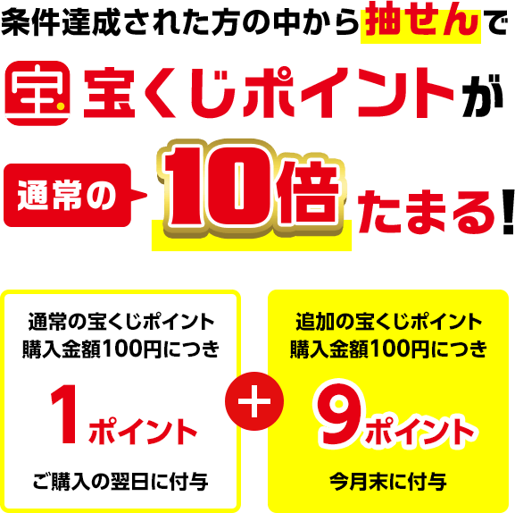 条件達成された方の中から抽せんで宝くじポイントが通常の10倍たまる！(通常の宝くじポイント購入金額100円につき1ポイントご購入の翌日に付与)+(追加の宝くじポイント購入金額100円につき9ポイント今月末に付与)