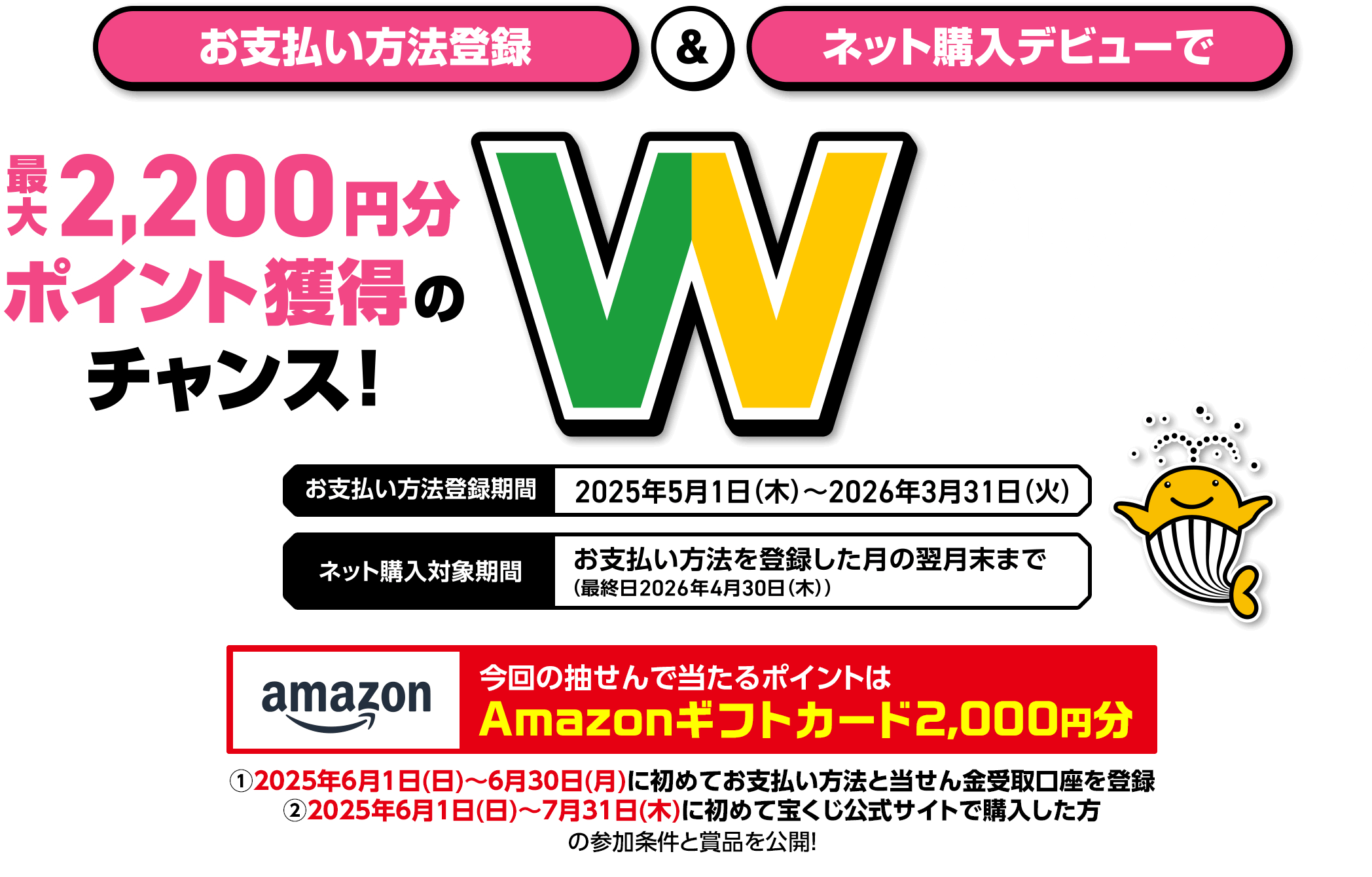 お支払い方法登録＆ネット購入デビューで最大2,200円分ポイント獲得のチャンス! Wチャンスキャンペーン お支払い方法登録期間 2025年5月1日(木)～2026年3月31日(火) ネット購入対象期間 お支払い方法を登録した月の翌月末まで(最終日2026年4月30日(木)) 今回の抽せんで当たるポイントはAmazonギフトカード2,000円分 ①2025年6月1日(日)～６月30日(月)に初めてお支払い方法と当せん金受取口座を登録 ②2025年6月1日(日)～7月31日(木)に初めて宝くじ公式サイトで購入した方の参加条件と賞品を公開!