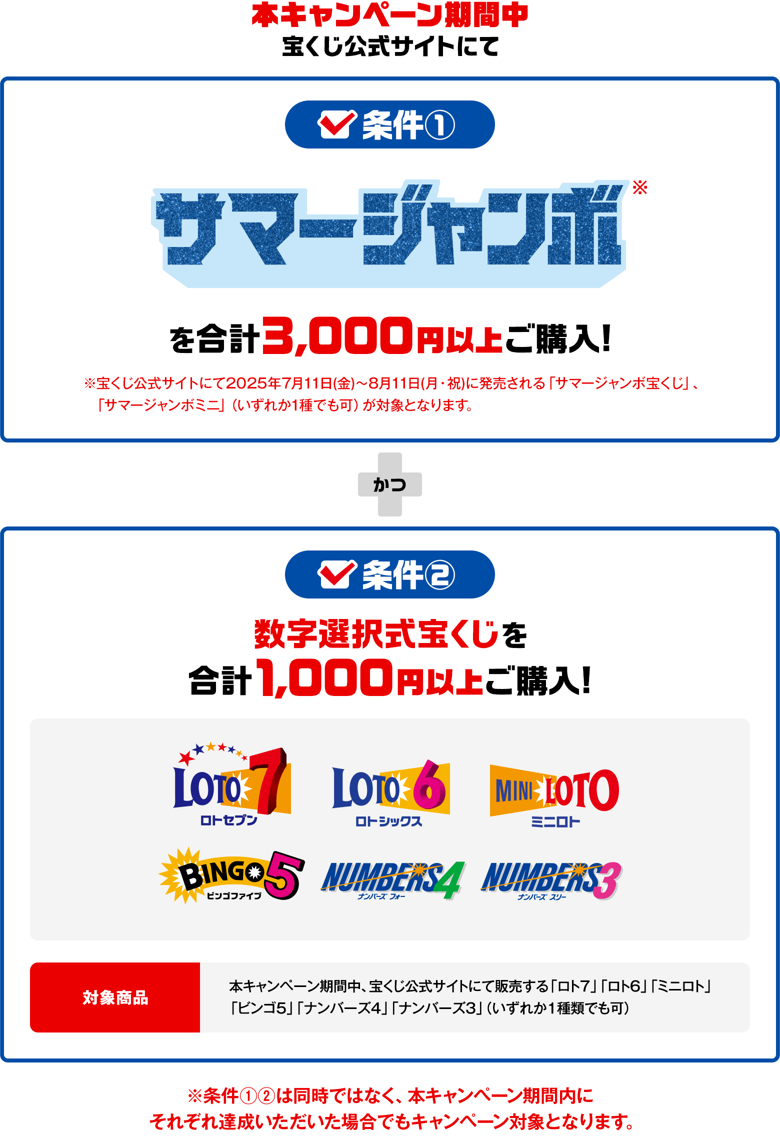 本キャンペーン期間中 条件① サマージャンボを合計3,000円以上ご購入！※宝くじ公式サイトにて2025年7月11日（金）〜8月11日（月・祝）に発売される「サマージャンボ宝くじ」「サマージャンボミニ」（いずれか1種でも可）が対象となります。かつ 条件② 数字選択式宝くじを合計1,000円以上ご購入！ 対象商品 本キャンペーン期間中、宝くじ公式サイトにて販売する「ロト7」「ロト6」「ミニロト」「ビンゴ5」「ナンバーズ4」「ナンバーズ3」（いずれか1種類でも可） ※条件①②は同時ではなく、本キャンペーン期間内にそれぞれ達成いただいた場合でもキャンペーン対象となります。