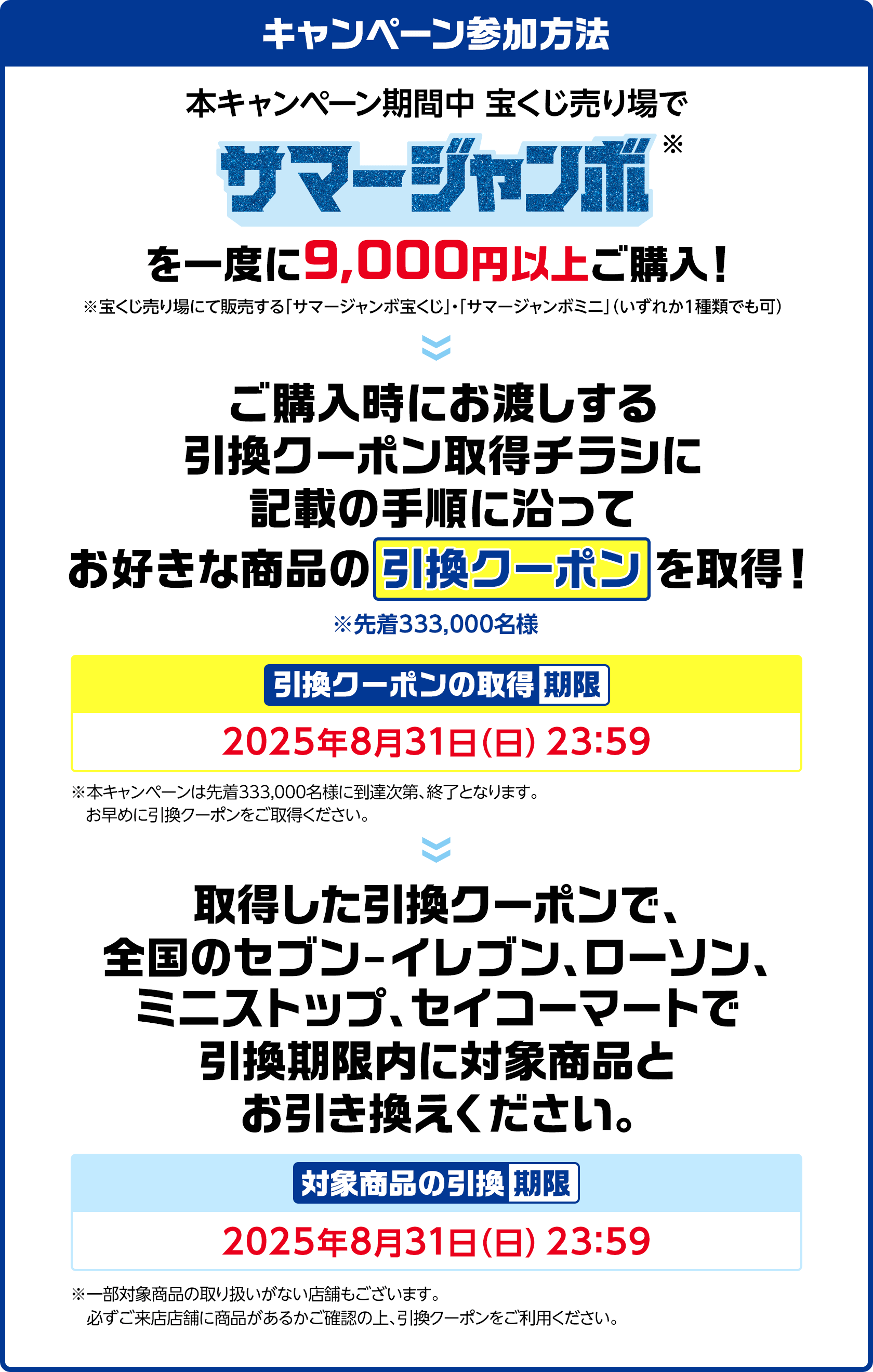 キャンペーン参加方法 本キャンペーン期間中 宝くじ売り場でサマージャンボ※を一度に9,000円以上ご購入! ※宝くじ売り場にて販売する「サマージャンボ宝くじ」・「サマージャンボミニ」(いずれか1種類でも可) ご購入時にお渡しする引換クーポン取得チラシに記載の手順に沿ってお好きな商品の引換クーポンを取得! ※先着333,000名様 引換クーポンの取得期限 2025年8月31日(日)23:59 ※本キャンペーンは先着333,000名様に到達次第、終了となります。お早めに引換クーポンをご取得ください。取得した引換クーポンで、全国のセブン-イレブン、ローソン、ミニストップ、セイコーマートで引換期限内に対象商品とお引き換えください。対象商品の引換期限 2025年8月31日(日)23:59 ※一部対象商品の取り扱いがない店舗もございます。必ずご来店店舗に商品があるかご確認の上、引換クーポンをご利用ください。